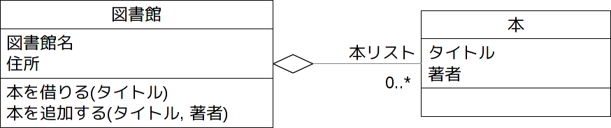 魔術師見習いのノート