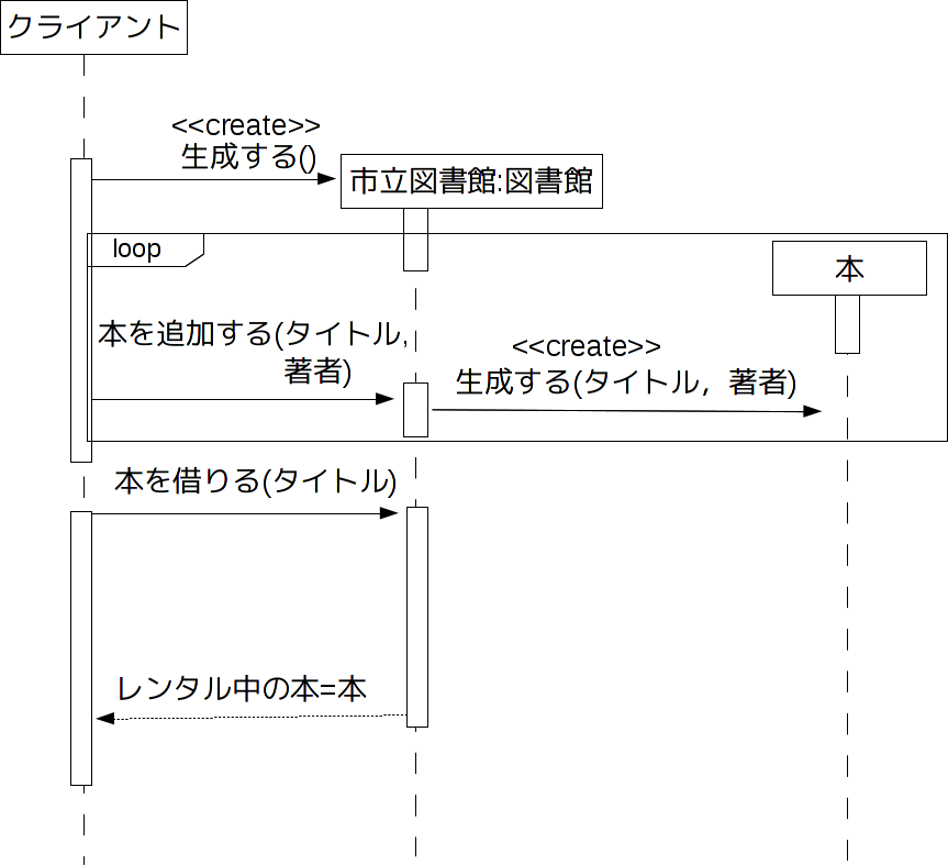 魔術師見習いのノート